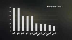 羽绒服怎么晾干:承托、通风和内部状态的检查