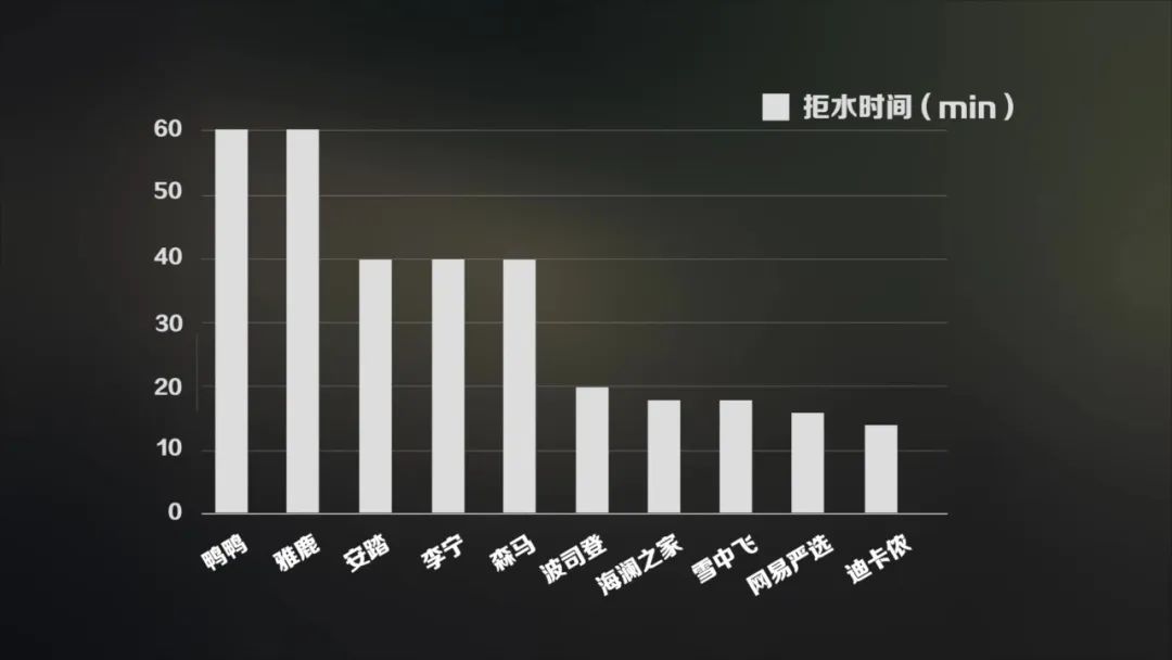羽绒服怎么晾干：承托、通风和内部状态的检查 羽绒服怎么晾干 羽绒服