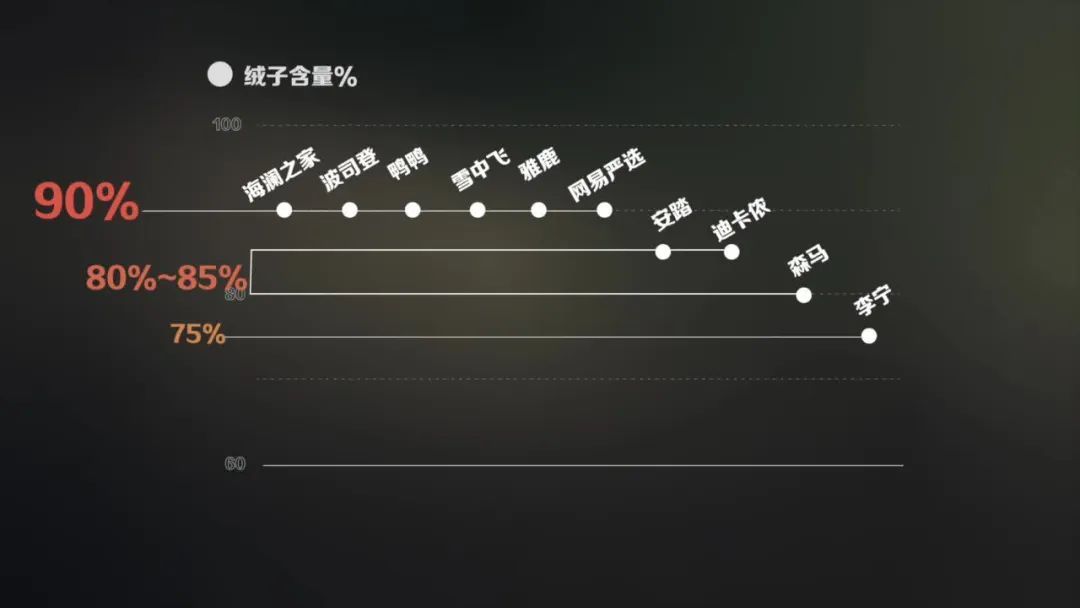 连帽羽绒服配图2